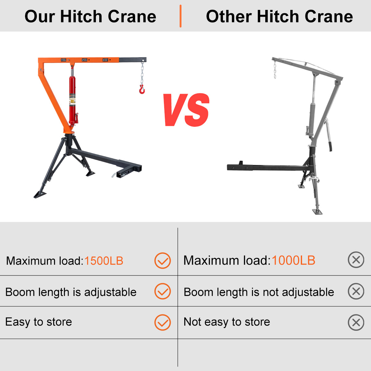RUGCEL 1500 lb Stretchable Receiver Hitch Mounted Hydraulic Swivel Pickup Truck Crane